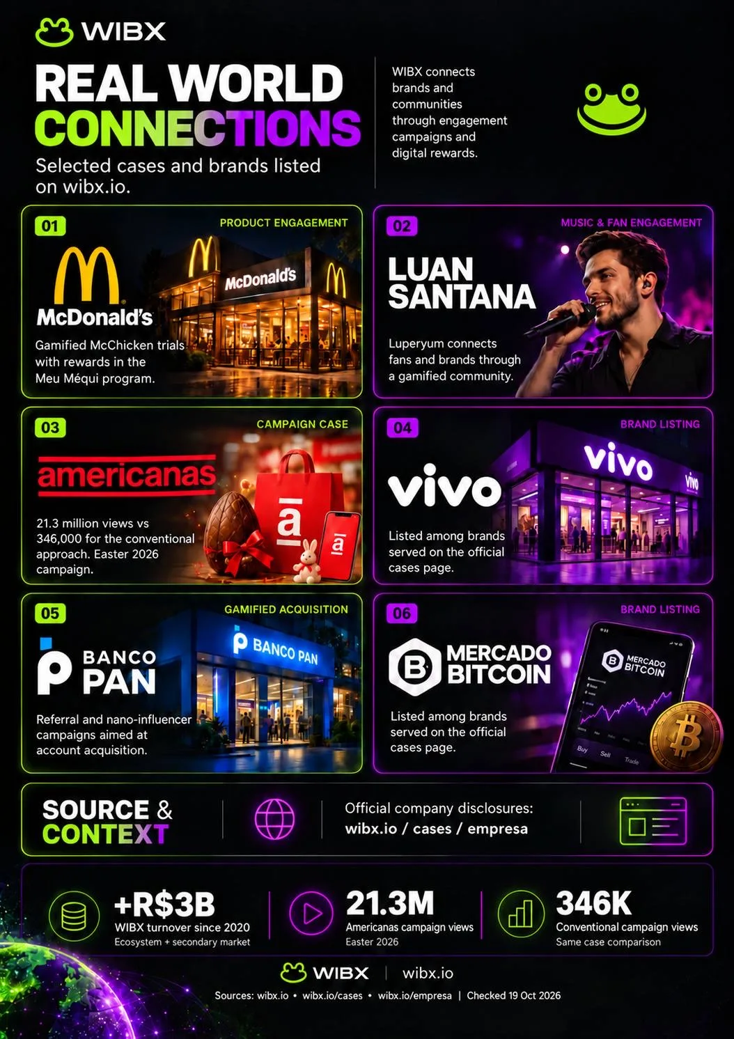 Wibx — sobre, slide 3 de 5