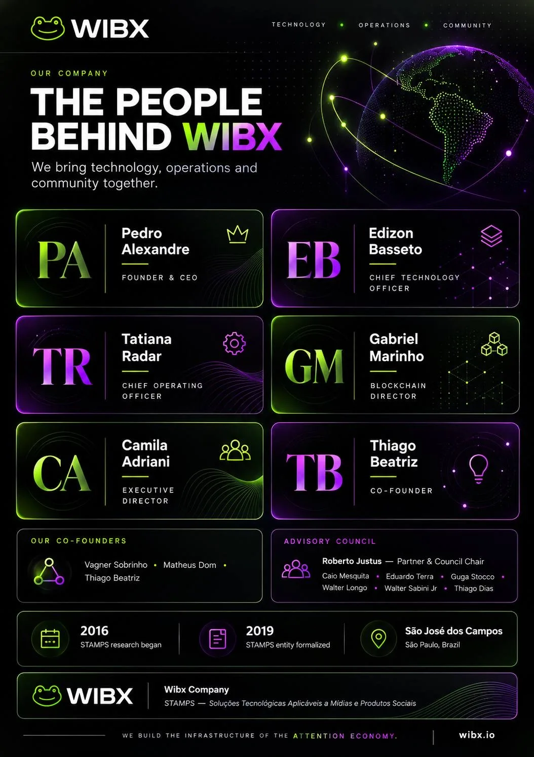 Wibx — sobre, slide 4 de 5