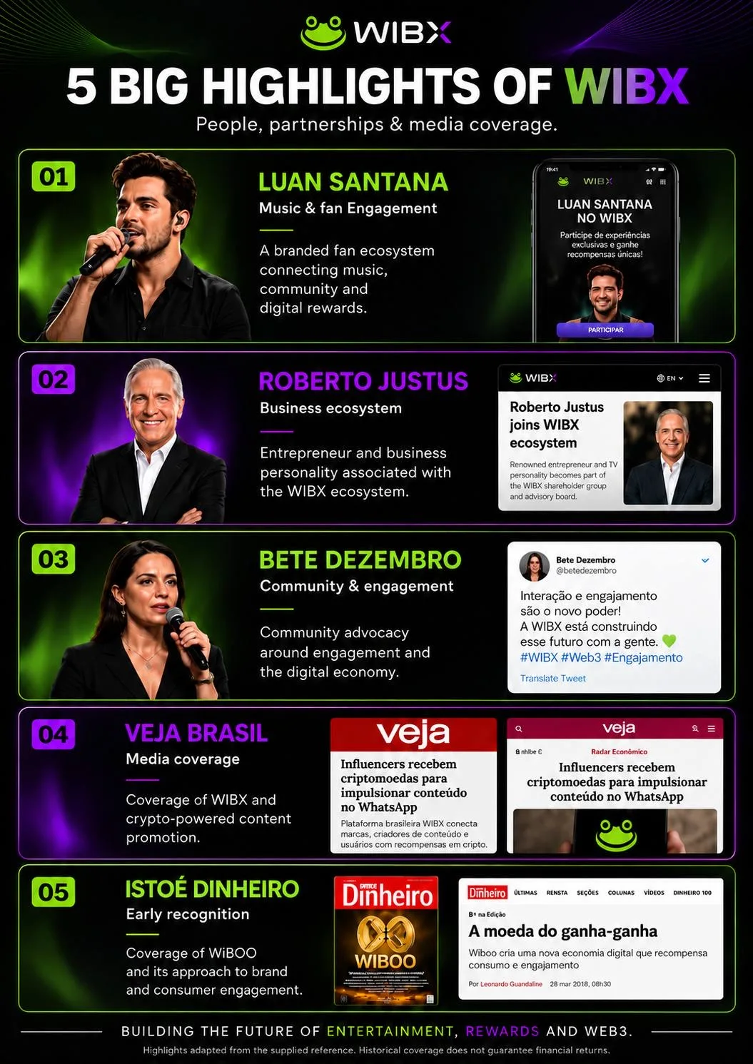 Wibx — sobre, slide 5 de 5